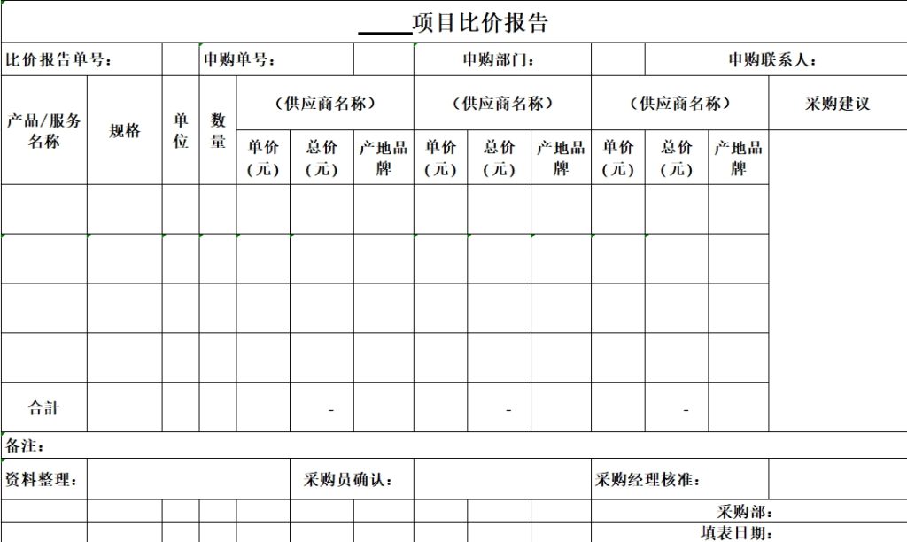 昌都市电子卖场采购单位直接采购比价函模板（单位内控允许下直采比价函）