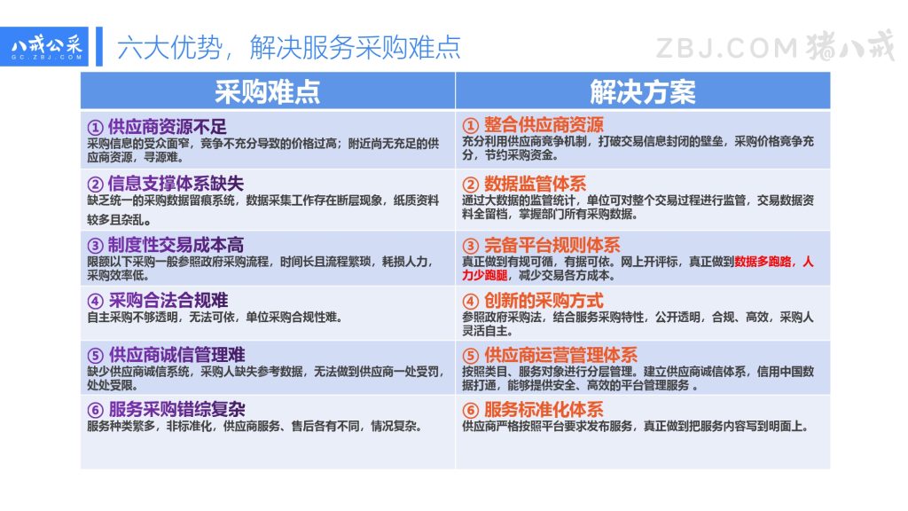 西藏昌都市电子卖场采购人培训手册——八戒公采