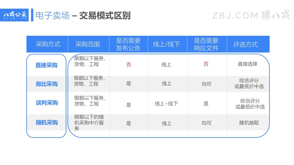 西藏昌都市电子卖场采购人培训手册——八戒公采