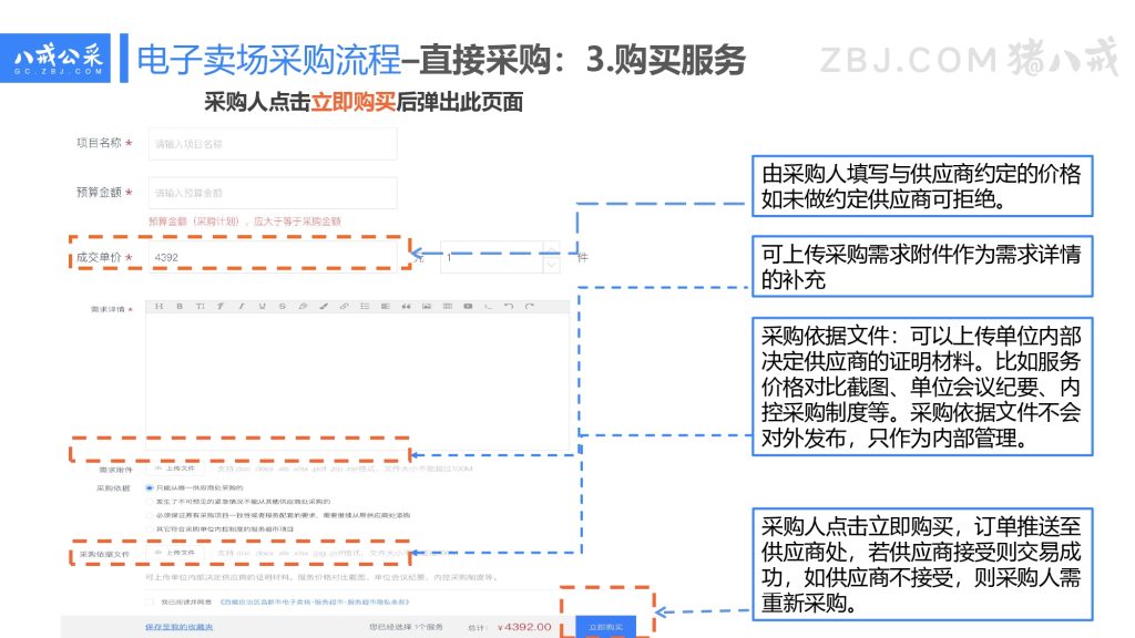 昌都市电子卖场采购流程