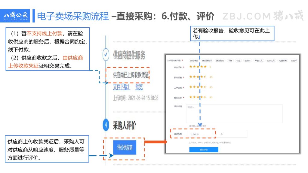 昌都市电子卖场采购流程