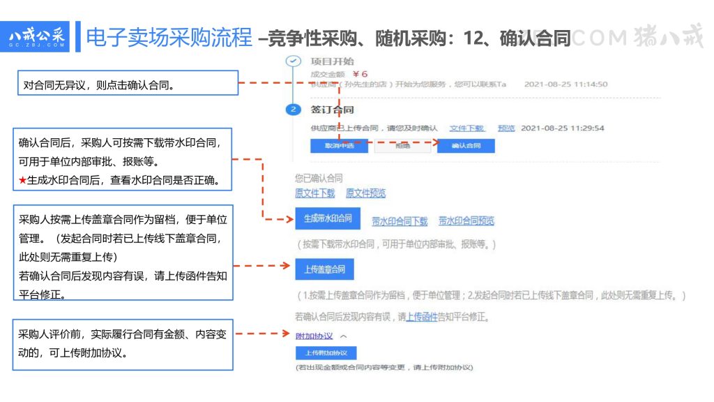 昌都市电子卖场采购流程