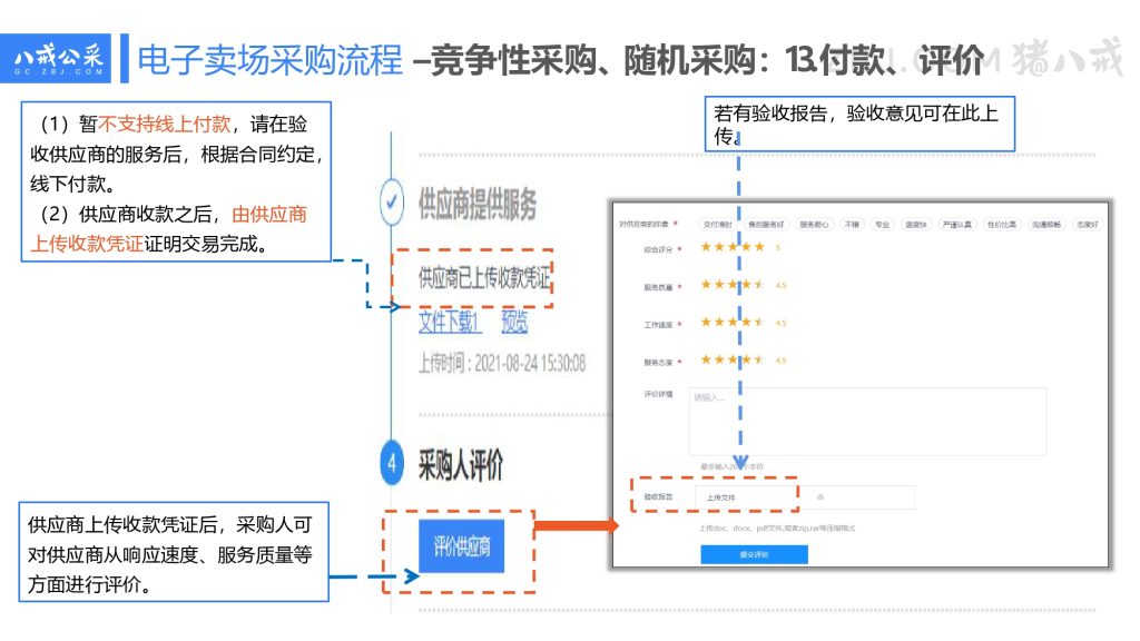 昌都市电子卖场采购流程