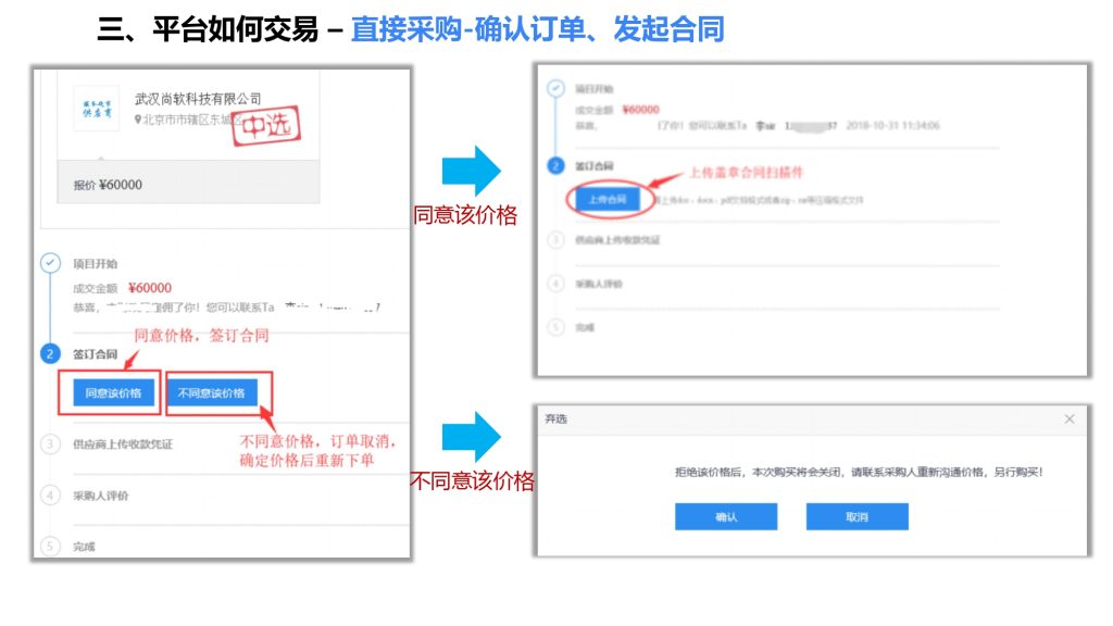 供应商电子卖场平台采购流程图片版本
