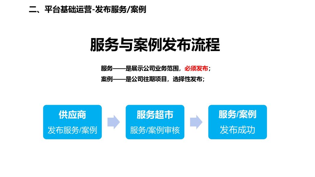 供应商电子卖场服务发布（直接采购）流程图片版本